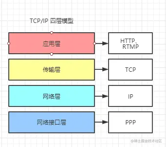 rtmp协议.png