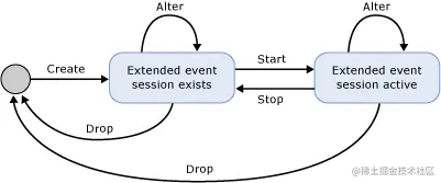 SQL Server Extended Events 