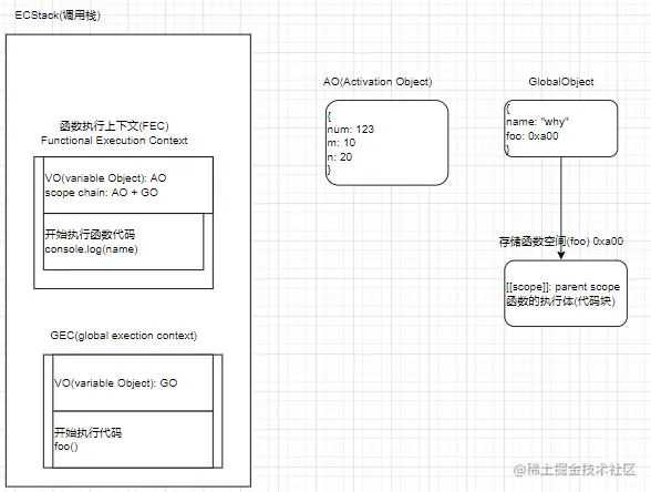 函数代码执行过程3