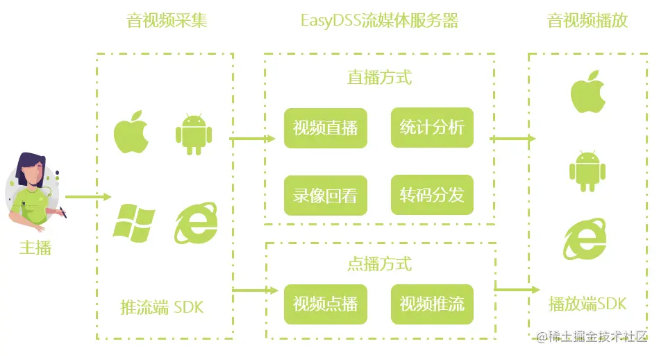 AR+车牌识别技术如何应用在现实场景中？
