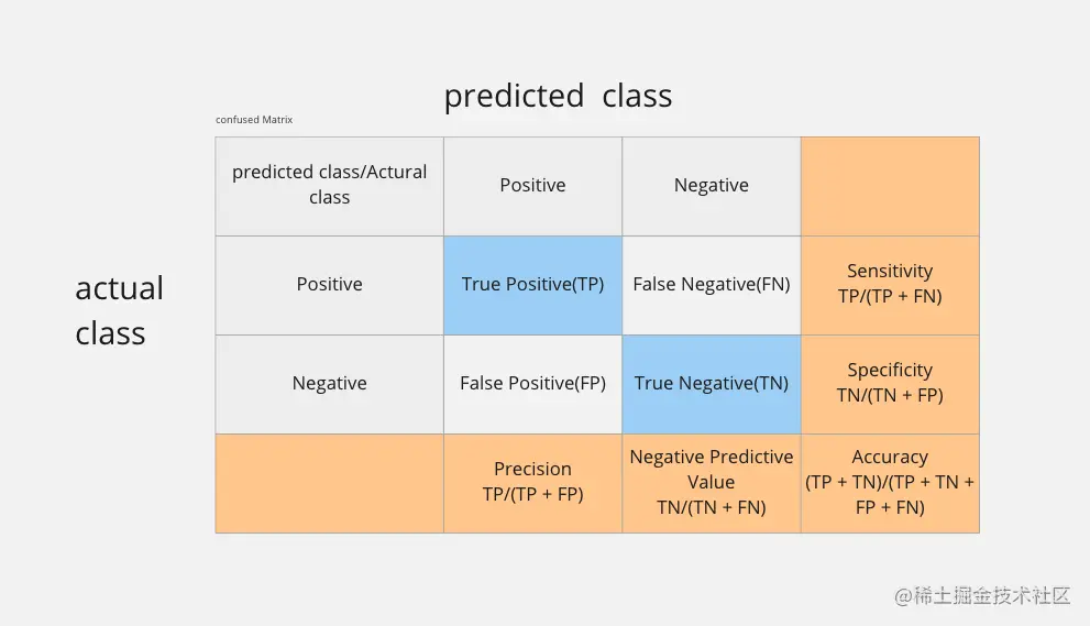 屏幕快照 2022-07-23 下午1.51.02.png