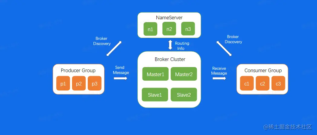 image-20230209134504772