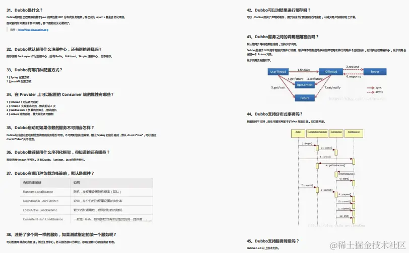 阿里高工熬夜18天码出Java150K字面试宝典，却遭Github全面封杀