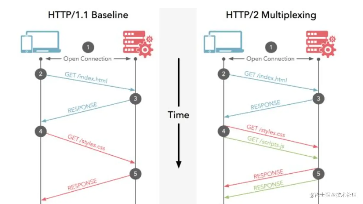 http2_multipaly.png