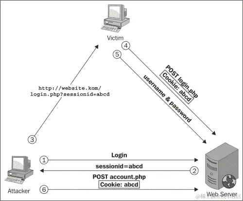 客户端攻击的工作原理