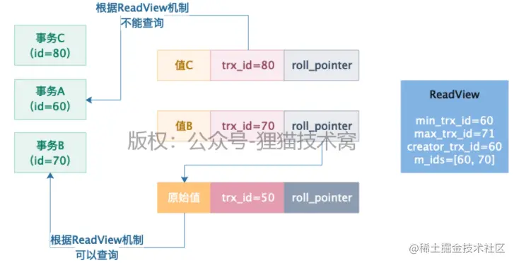 图 4-8