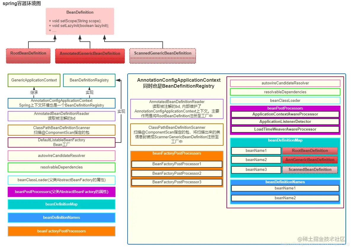 spring上下文环境