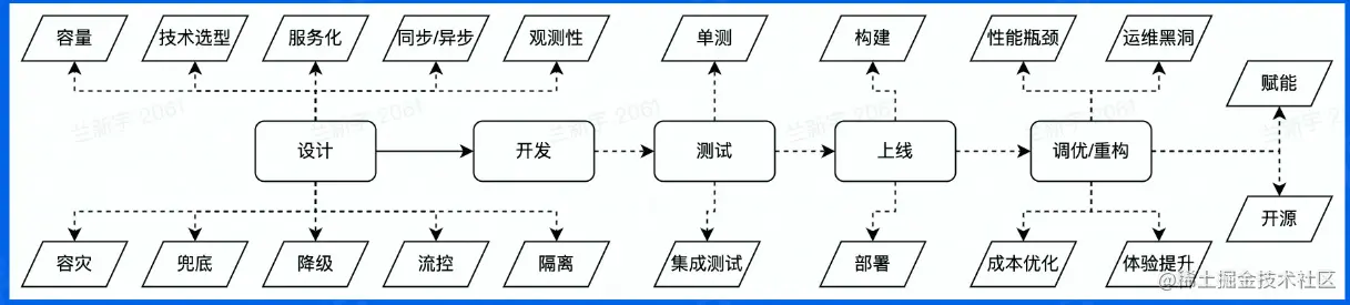 image-20220721204420192