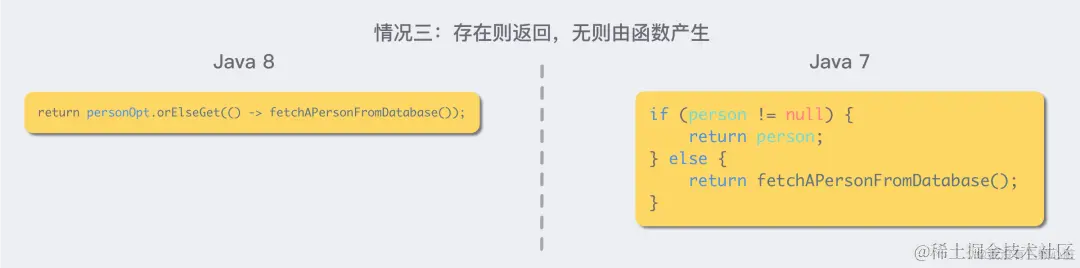 这都Java15了，Java7特性还没整明白？