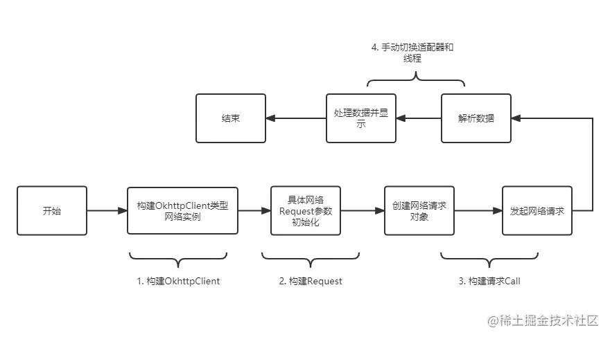 okhttp流程.png