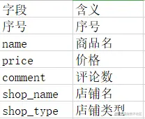 520情人节，不懂送女朋友什么牌子的口红？没关系！Pytho