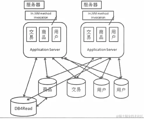 image-20200605232544106