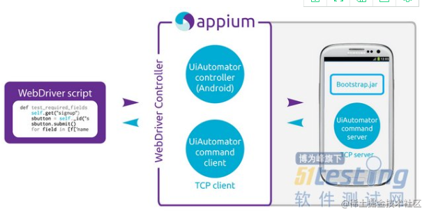 How to do APP UI automation - Moment For Technology