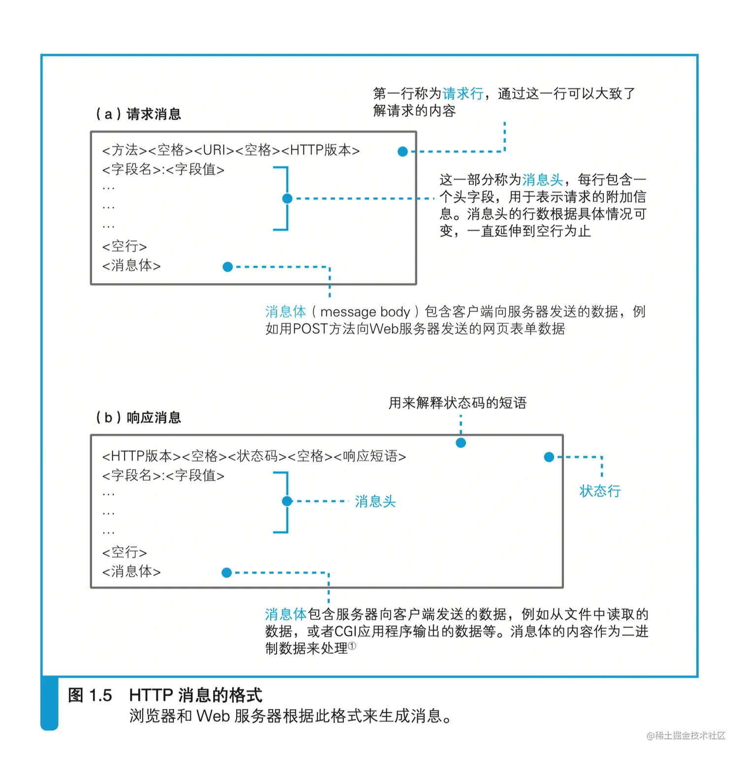截屏2022-03-06 下午4.42.55.png