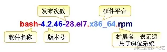 Linux基础之（rpm管理软件包）