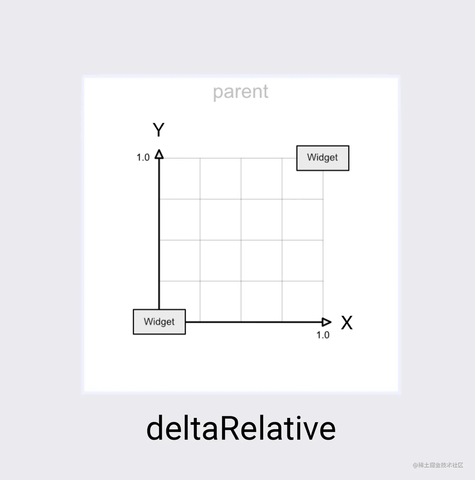 deltaRelative.png