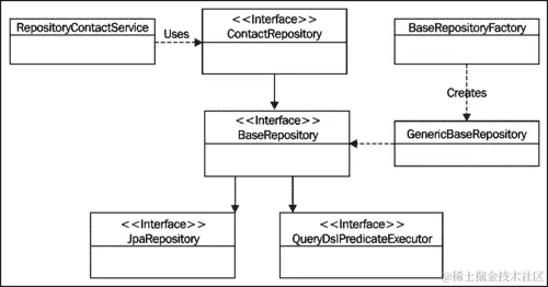 我们刚刚做了什么？