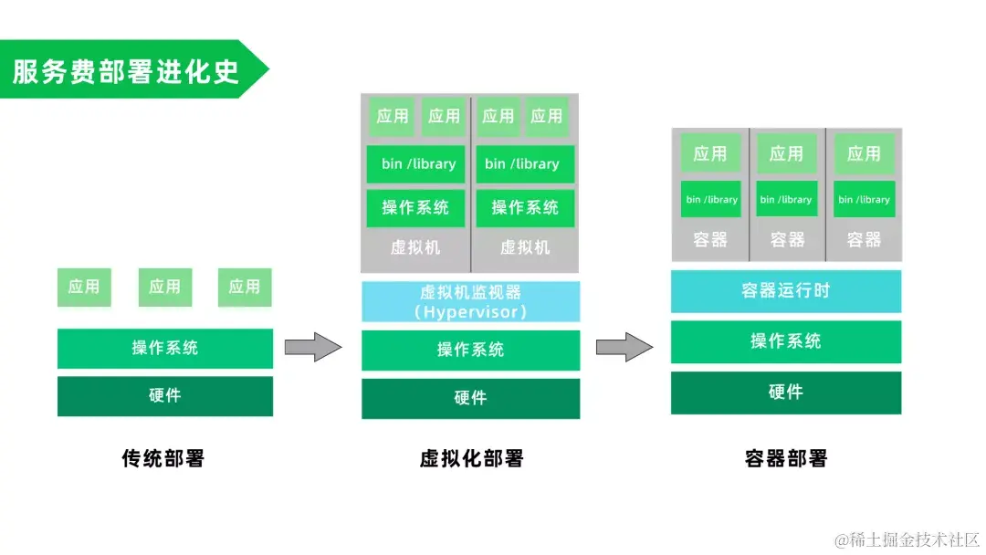 炙手可热的K8s，有哪些心法秘籍？