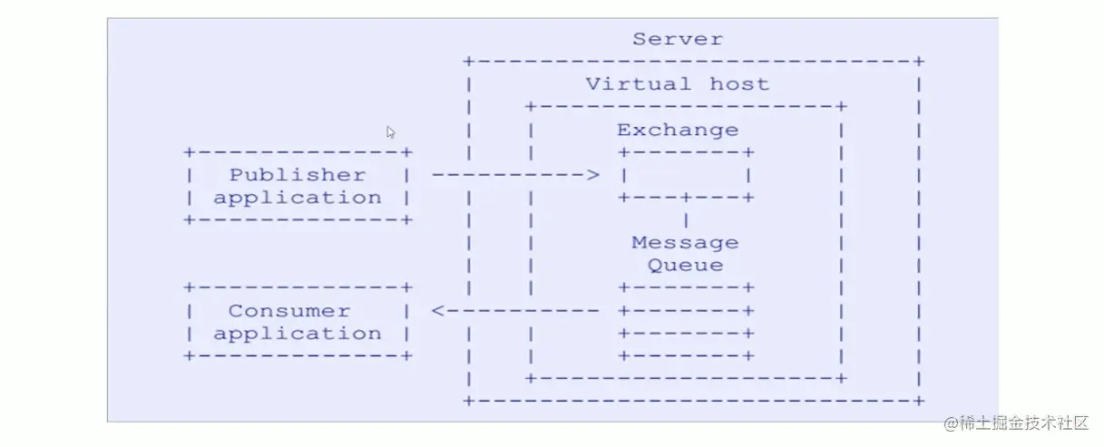 image-20230620231555382