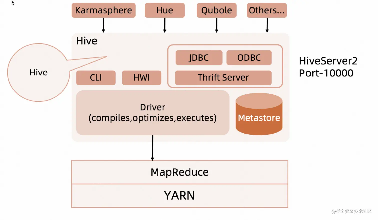 image-20220907120139564