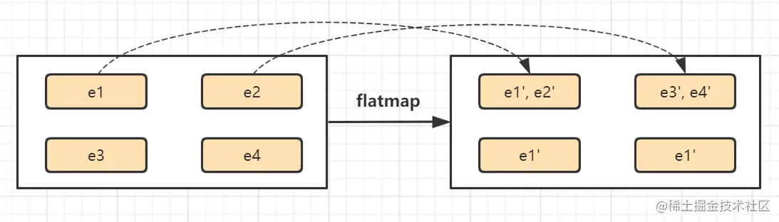 FlatMap算子示意图