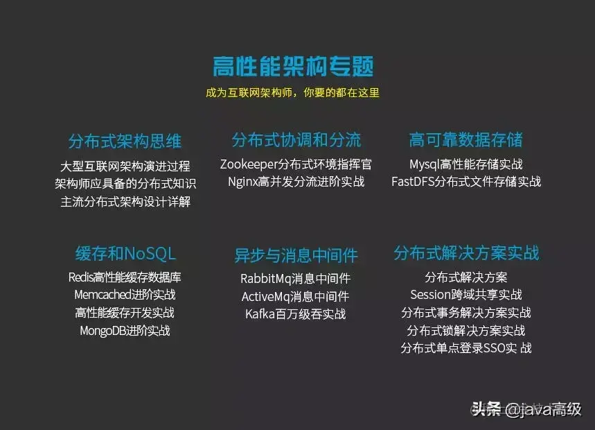 刚从今日头条Java研发岗面试回来，我总结的失败原因（附面试题）