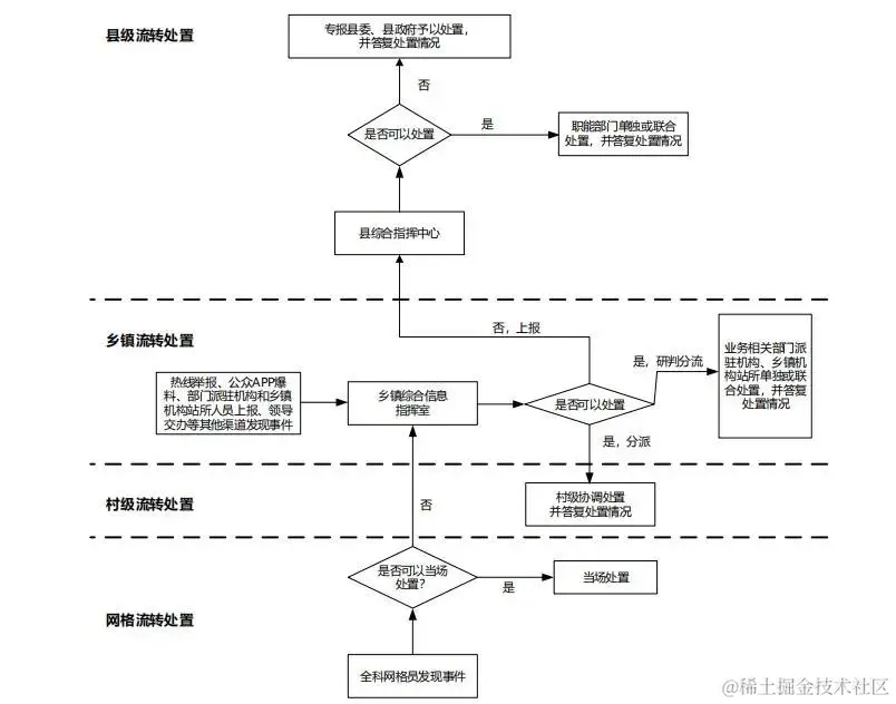 参考国家级平台，市级雪亮工程整体解决方案（468页完整版）