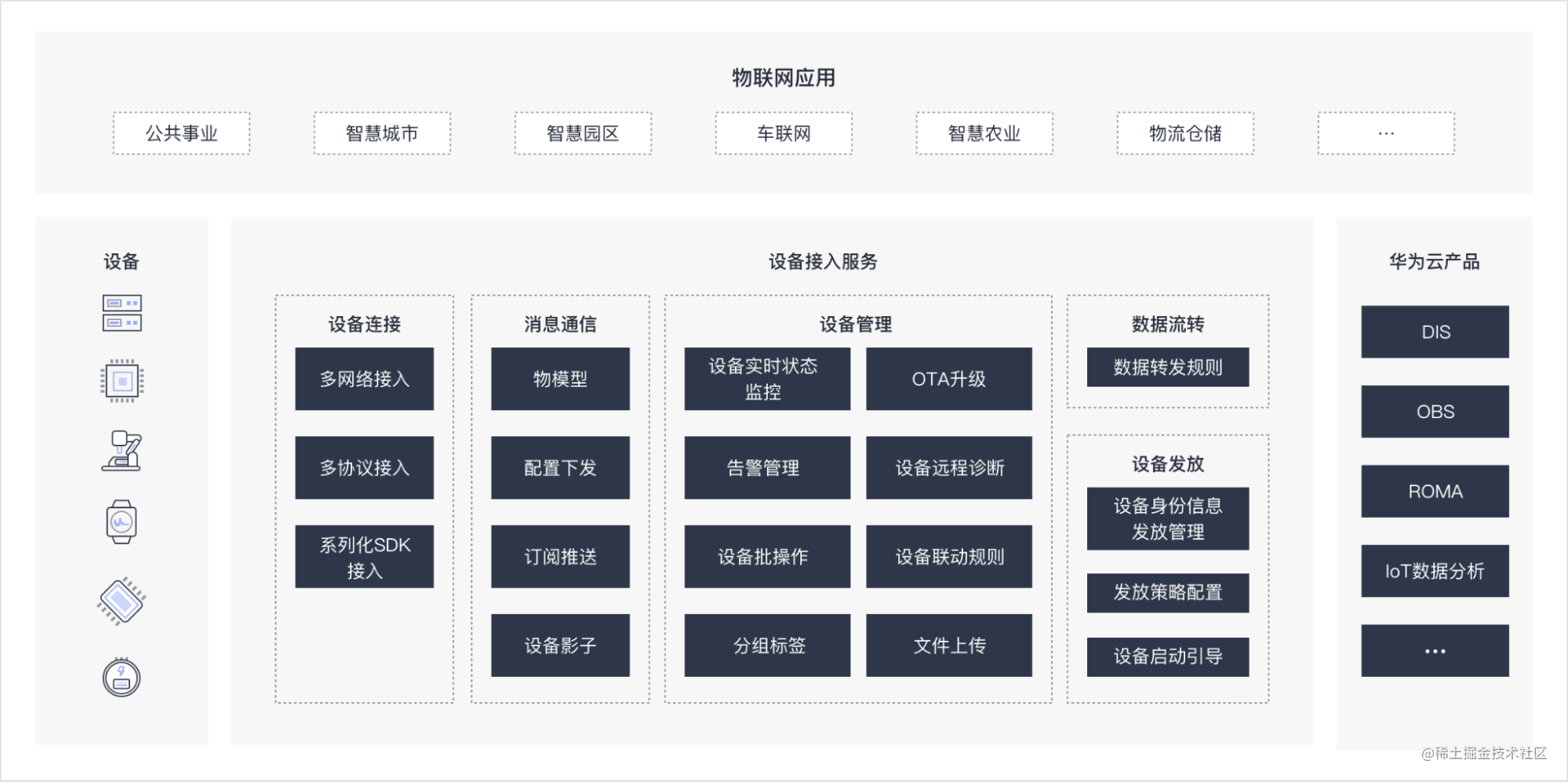 Best Practices | Apache Pulsar on huawei cloud iot tour - Moment For ...