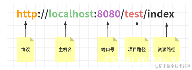[外链图片转存失败,源站可能有防盗链机制,建议将图片保存下来直接上传(img-4OeVkdQy-1631369856363)(/home/ymx/Desktop/玩转Tomcat.assets/image-20210911125718781.png)]