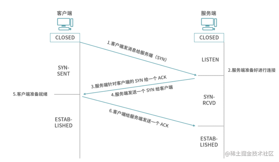 The front end knowledge system establishes the computer network part ...
