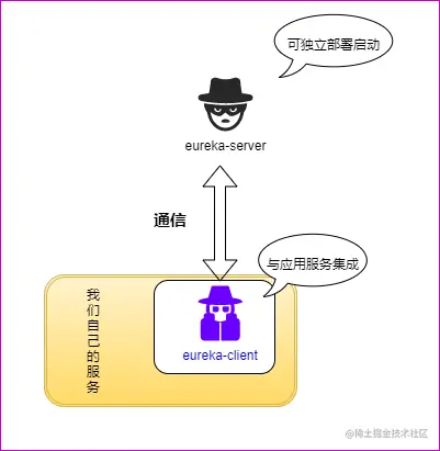 客户端，调用服务端