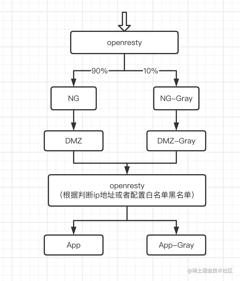 截屏2022-11-07 上午11.00.34.png