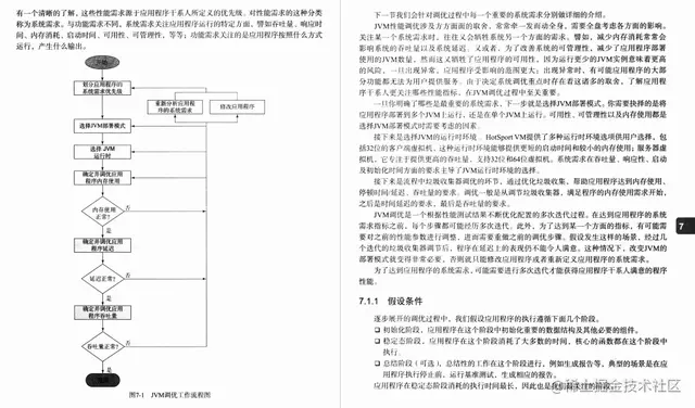 足足541页！费了大力气才从GitHub上扒下的阿里Java优化“圣经”