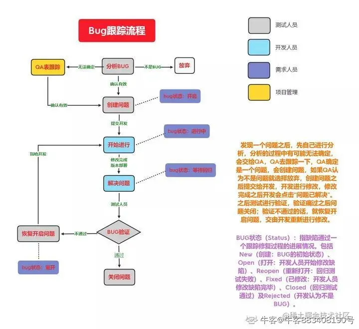 测试零基础小白进入大厂，如何准备一场面试（附面试题解析）