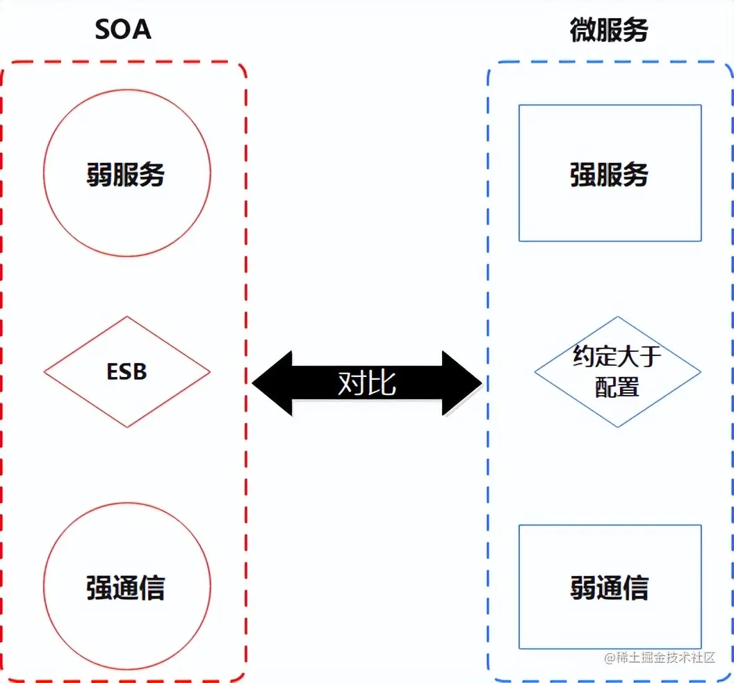 重新理解微服务之终究绕不过这4个坎？(观点探讨)