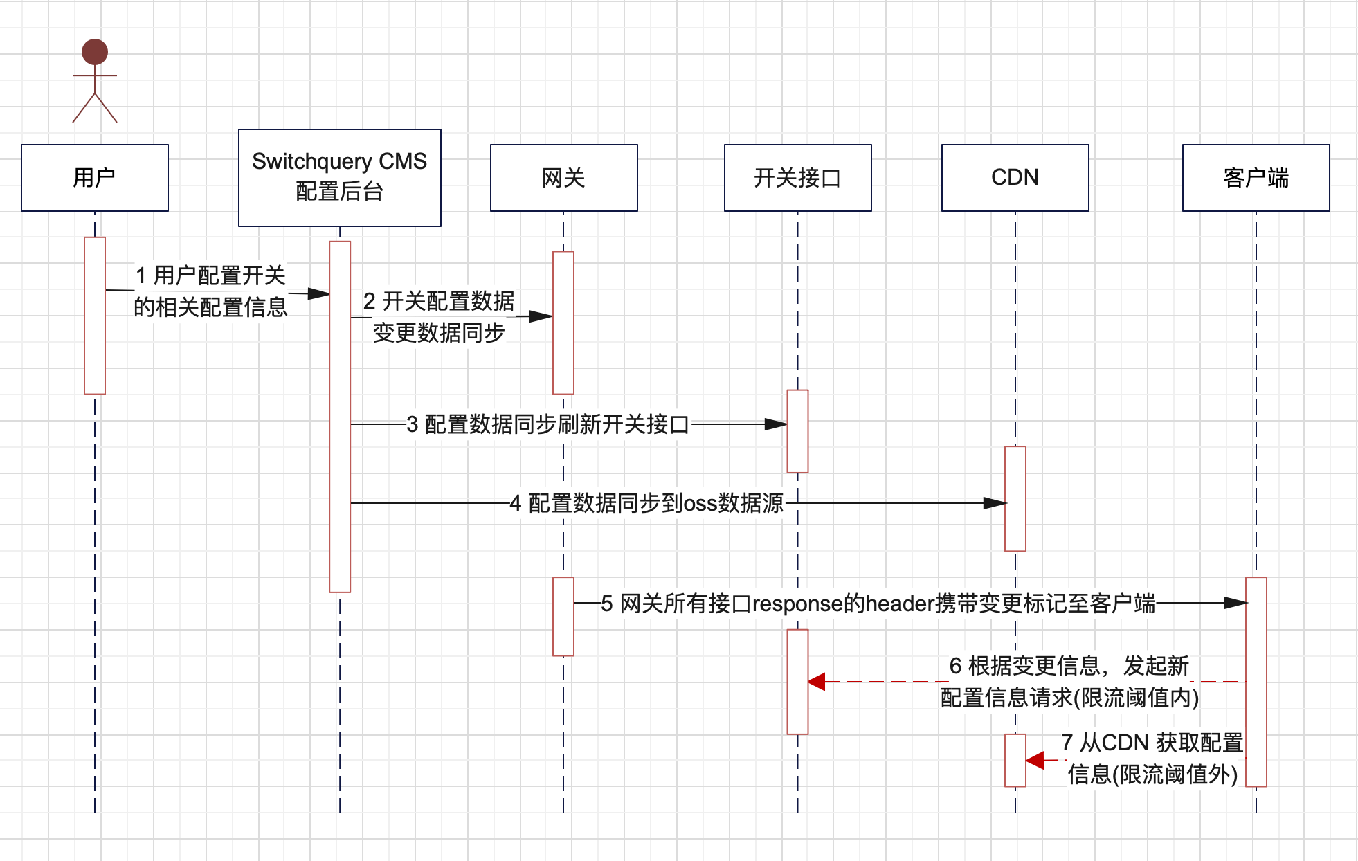 Switchquery：移动端秒级配置触达平台