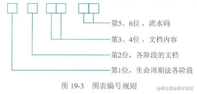 图19-3