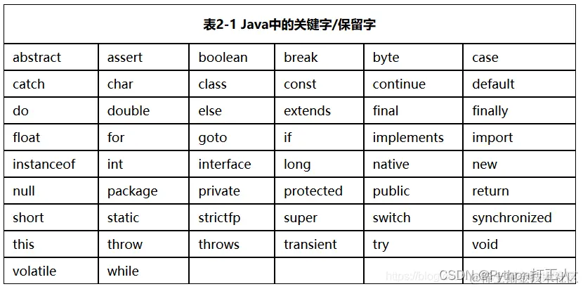 在这里插入图片描述
