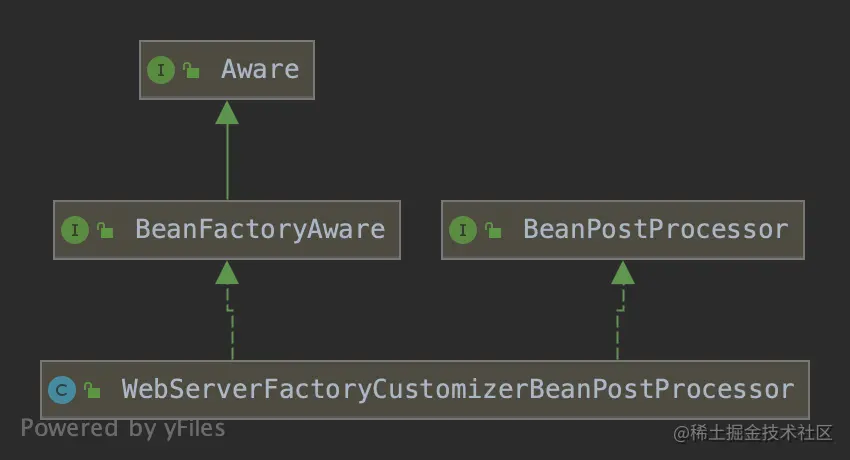 WebServerFactoryCustomizerBeanPostProcessor.png