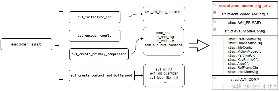 av1 init.png