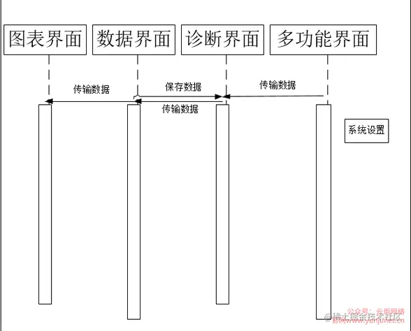 安卓APP源码和设计报告——体重档案APP（含答辩PPT）