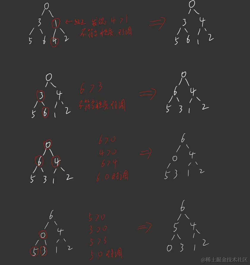 创建大顶堆的过程