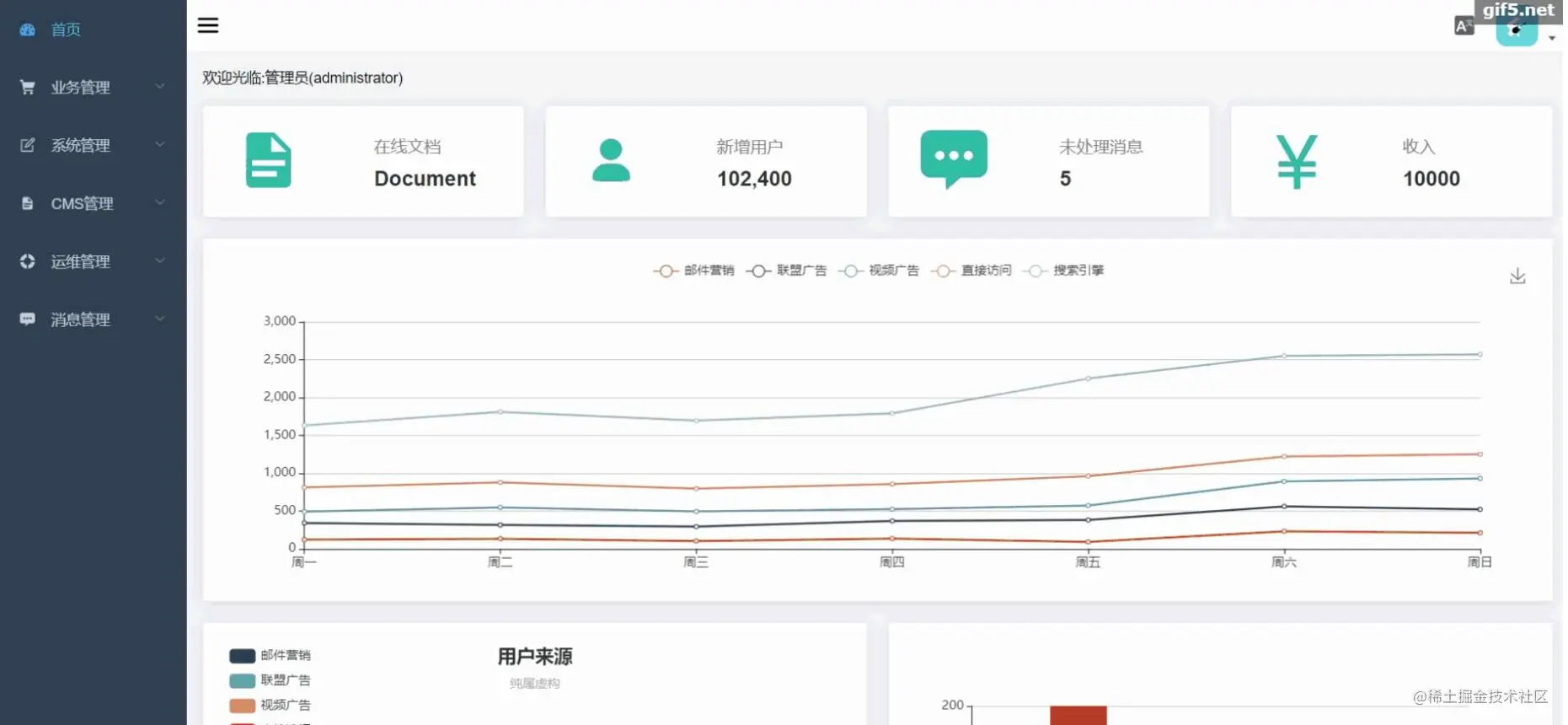 【外卖项目】一款仿饿了么外卖系统，推荐给大家学习使用