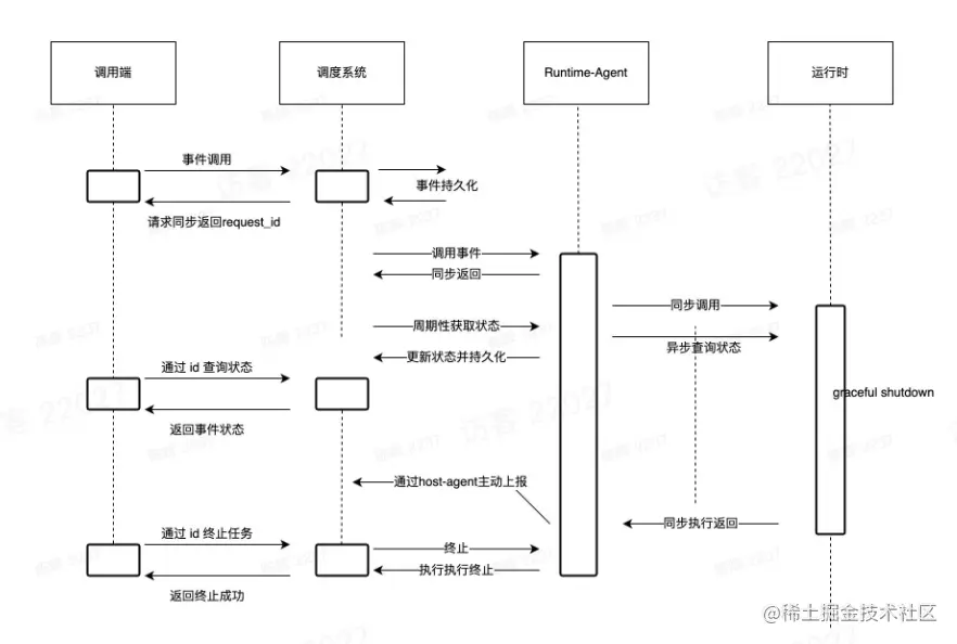 image-20221202174213340