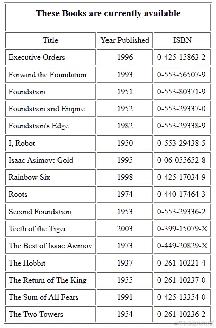 通过 PHP 脚本运行的 MySQL 书籍列表查询