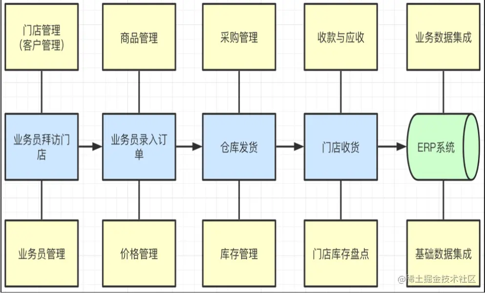 ToB老人家文章图片