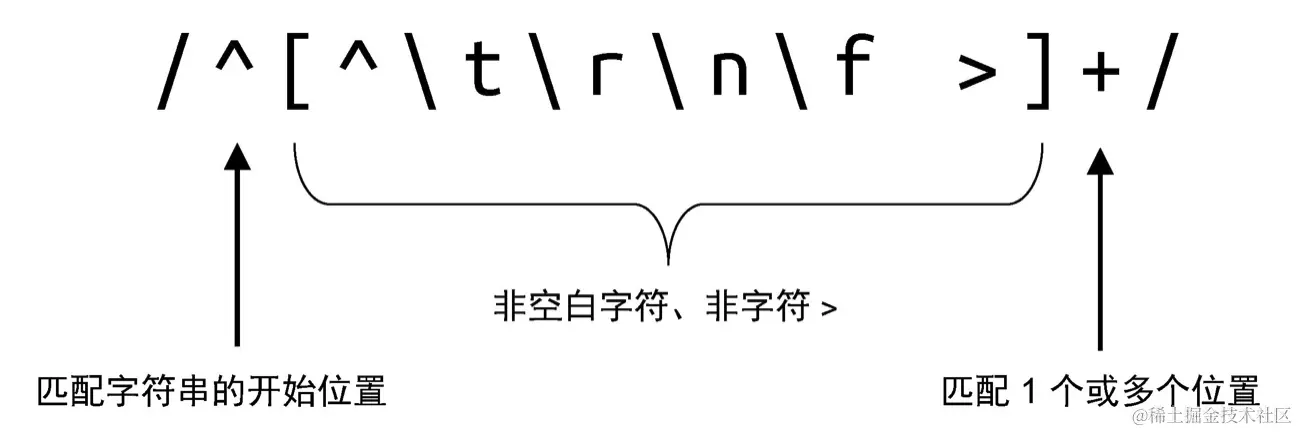 如何利用正则表达式匹配空格字符？