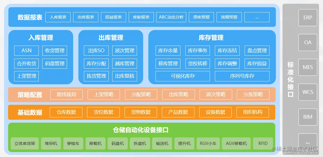 智慧仓储解决方案