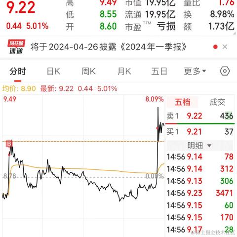 林大大哟于2024-04-10 15:14发布的图片