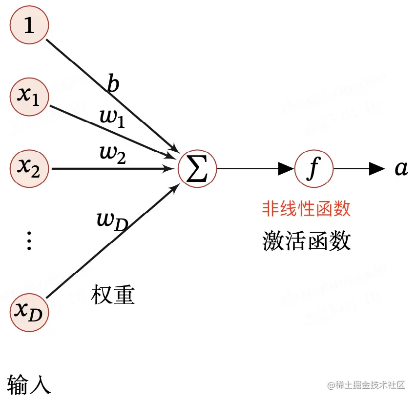 典型的神经元架构